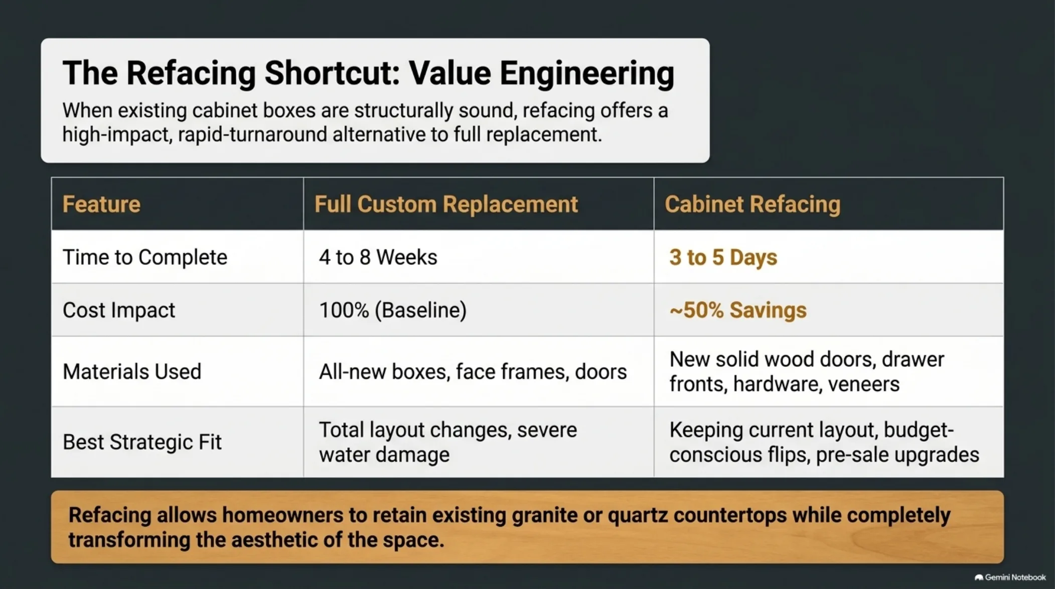 Guide slide 5