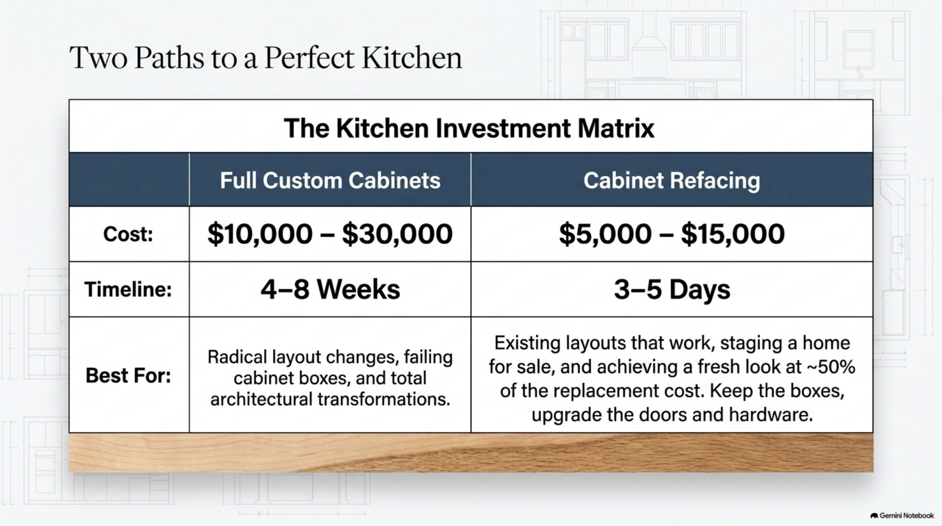 Cabinet construction for Alabama